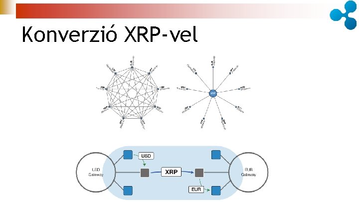 Konverzió XRP-vel 