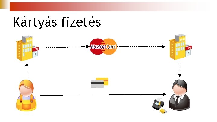 Kártyás fizetés 