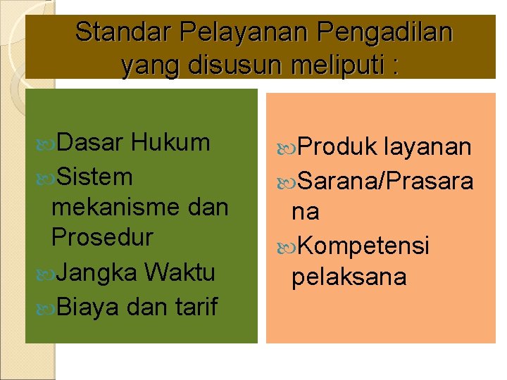 Standar Pelayanan Pengadilan yang disusun meliputi : Dasar Hukum Sistem mekanisme dan Prosedur Jangka