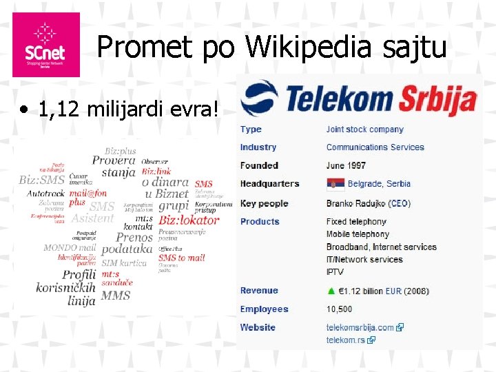 Promet po Wikipedia sajtu • 1, 12 milijardi evra! 