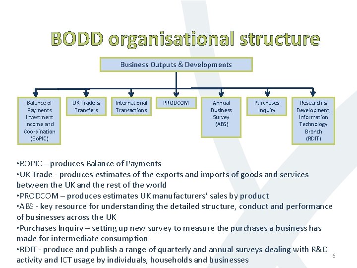 BODD organisational structure Business Outputs & Developments Balance of Payments Investment Income and Coordination
