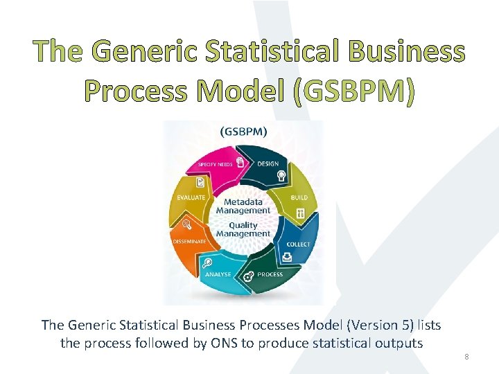 The Generic Statistical Business Process Model (GSBPM) The Generic Statistical Business Processes Model (Version