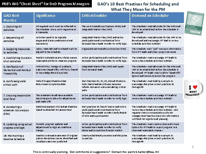 PKB’s IMS “Cheat Sheet” for Do. D Program Managers GAO’s 10 Best Practices for