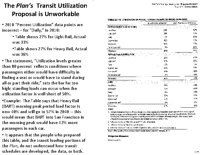 The Plan’s Transit Utilization Proposal is Unworkable • 2010 “Percent Utilization” data points are