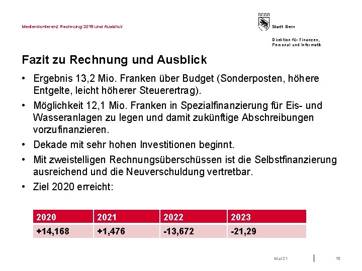 Medienkonferenz Rechnung 2018 und Ausblick Stadt Bern Direktion für Finanzen, Personal und Informatik Fazit