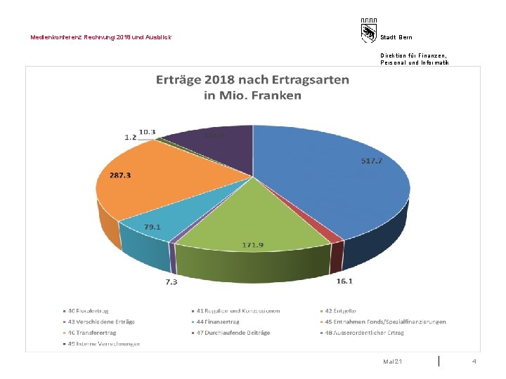 Medienkonferenz Rechnung 2018 und Ausblick Stadt Bern Direktion für Finanzen, Personal und Informatik Mai
