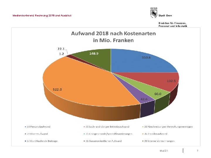 Medienkonferenz Rechnung 2018 und Ausblick Stadt Bern Direktion für Finanzen, Personal und Informatik Mai