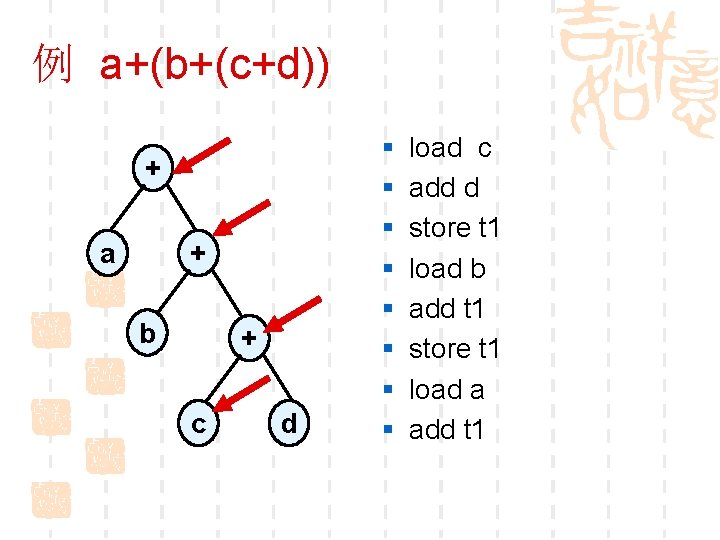 例 a+(b+(c+d)) + a + b + c d § § § § load