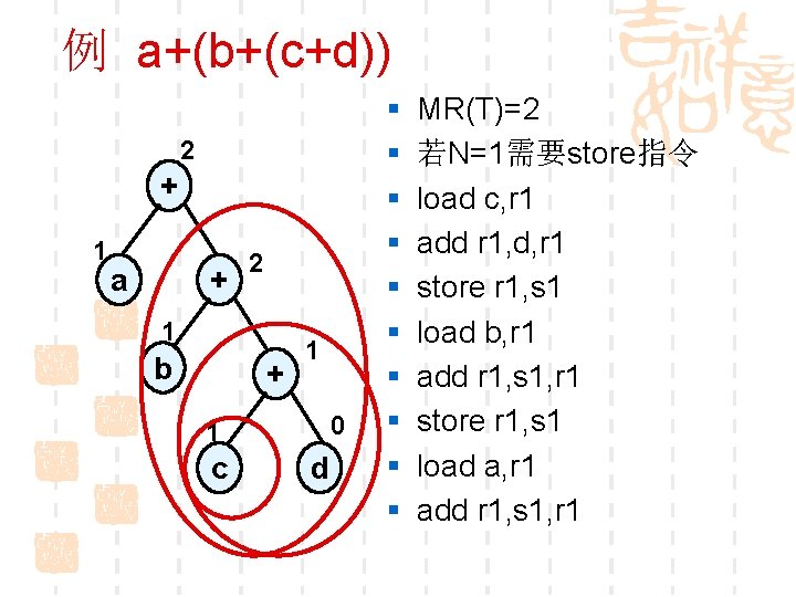 例 a+(b+(c+d)) 2 + 1 a + 2 1 b + 1 0 1