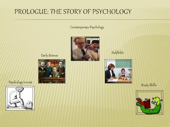 PROLOGUE: THE STORY OF PSYCHOLOGY Contemporary Psychology Early Science Psychology’s roots Subfields Study Skills