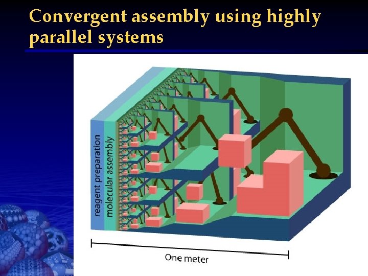 Convergent assembly using highly parallel systems 