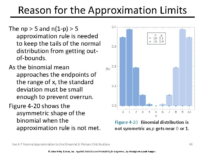 Reason for the Approximation Limits The np > 5 and n(1 -p) > 5