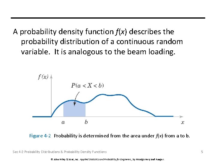 A probability density function f(x) describes the probability distribution of a continuous random variable.