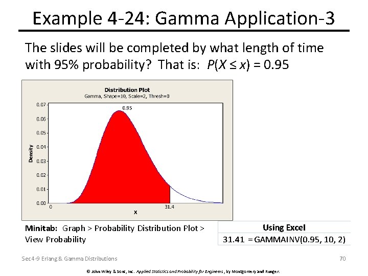Example 4 -24: Gamma Application-3 The slides will be completed by what length of