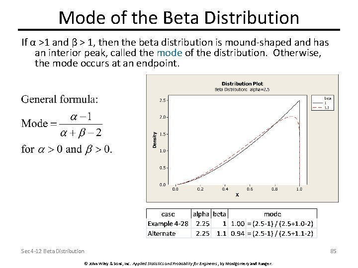 Mode of the Beta Distribution If α >1 and β > 1, then the