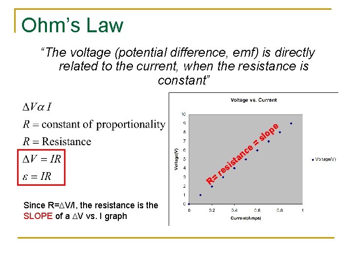 Ohm’s Law “The voltage (potential difference, emf) is directly related to the current, when