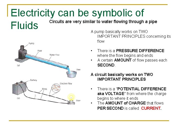 Electricity can be symbolic of Circuits are very similar to water flowing through a