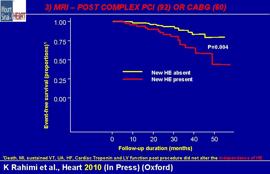 3) MRI – POST COMPLEX PCI (92) OR CABG (60) Event-free survival (proportions)1 1.