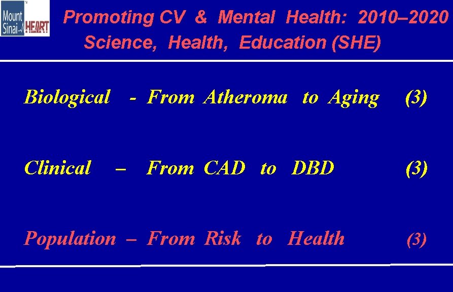 Promoting CV & Mental Health: 2010– 2020 Science, Health, Education (SHE) Biological Clinical -