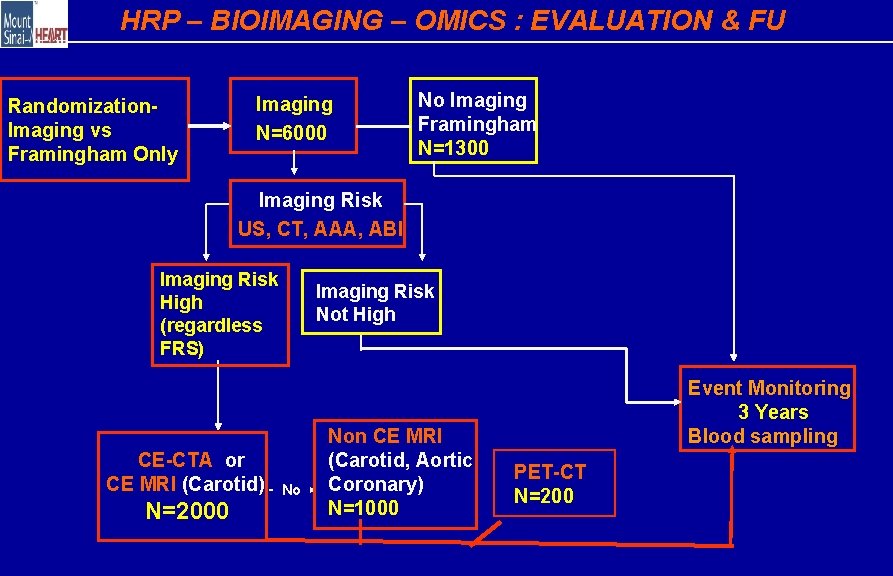 HRP – BIOIMAGING – OMICS : EVALUATION & FU Randomization. Imaging vs Framingham Only