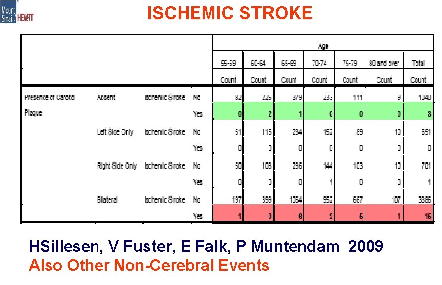 ISCHEMIC STROKE HSillesen, V Fuster, E Falk, P Muntendam 2009 Also Other Non-Cerebral Events