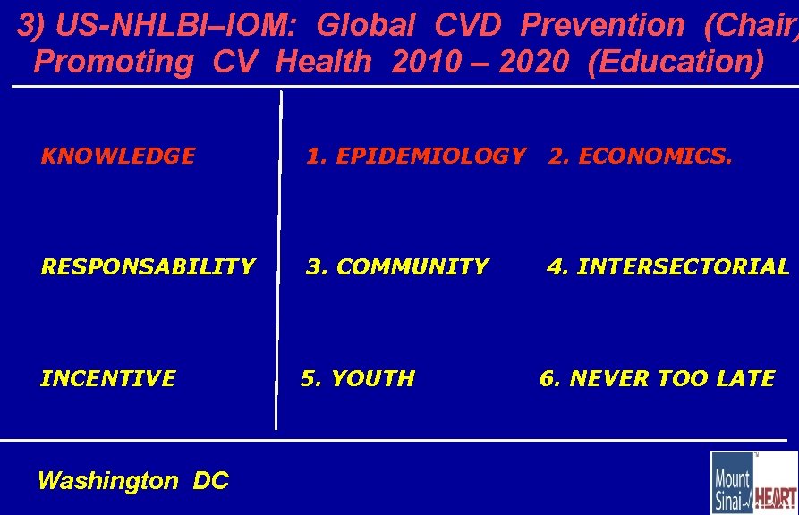 3) US-NHLBI–IOM: Global CVD Prevention (Chair) Promoting CV Health 2010 – 2020 (Education) KNOWLEDGE