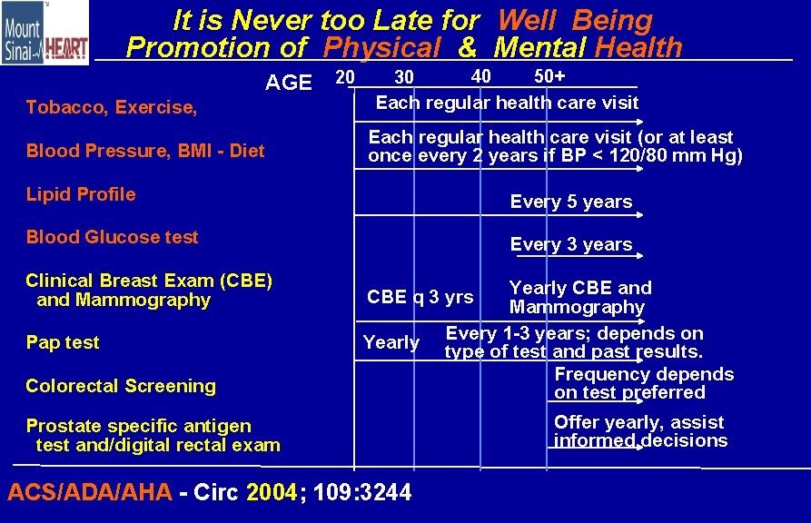 It is Never too Late for Well Being Promotion of Physical & Mental Health