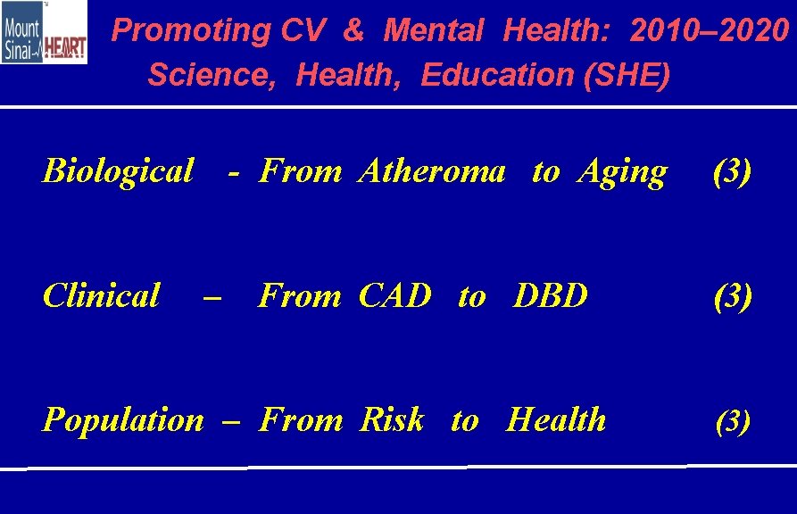 Promoting CV & Mental Health: 2010– 2020 Science, Health, Education (SHE) Biological Clinical -