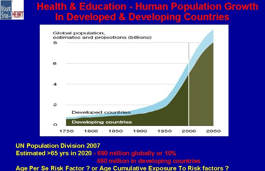 Health & Education - Human Population Growth In Developed & Developing Countries UN Population