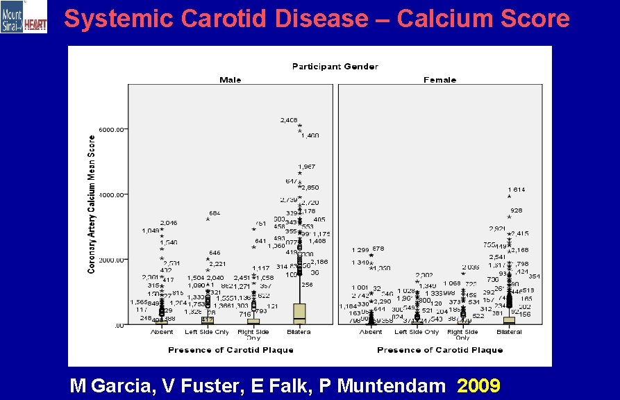 Systemic Carotid Disease – Calcium Score M Garcia, V Fuster, E Falk, P Muntendam
