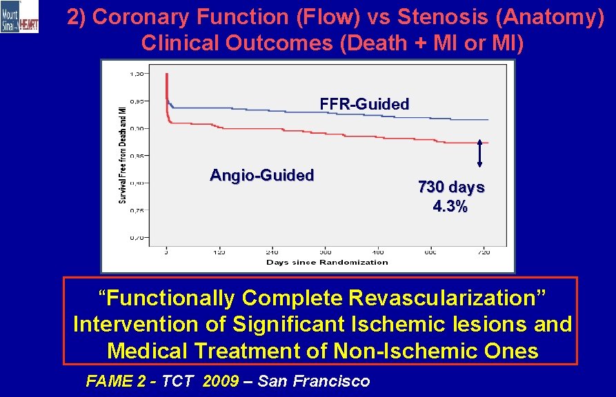 2)2 Coronary Function (Flow) vs Stenosis (Anatomy) Year Survival Free of Death/MI Clinical Outcomes