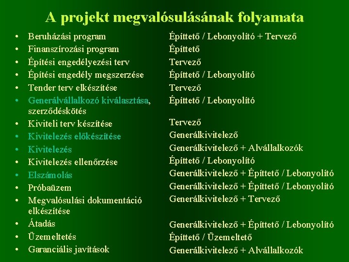 A projekt megvalósulásának folyamata • • • • Beruházási program Finanszírozási program Építési engedélyezési