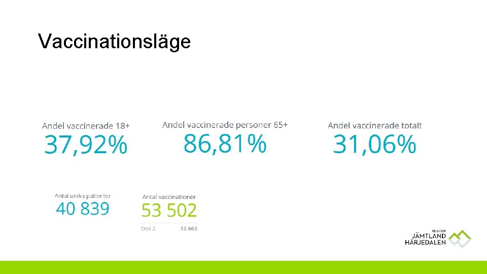 Vaccinationsläge 