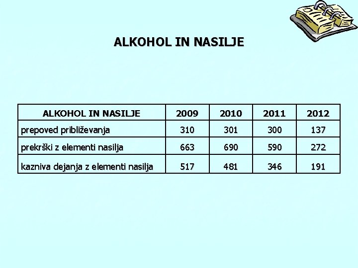 ALKOHOL IN NASILJE 2009 2010 2011 2012 prepoved približevanja 310 301 300 137 prekrški