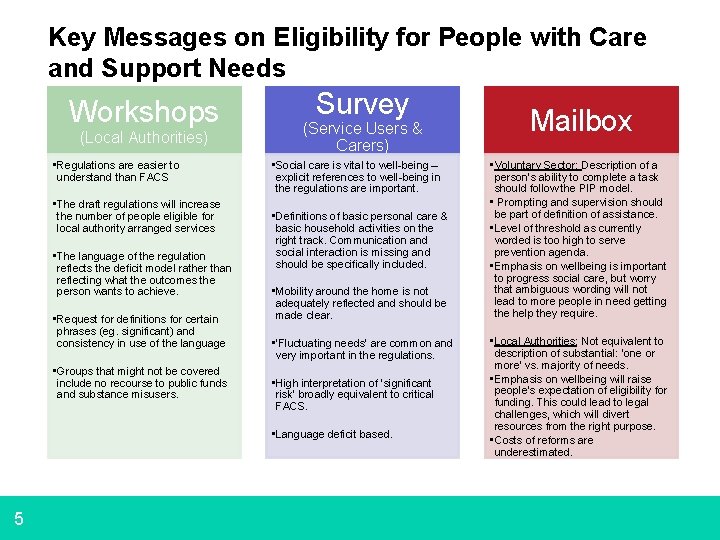 Key Messages on Eligibility for People with Care and Support Needs Workshops (Local Authorities)