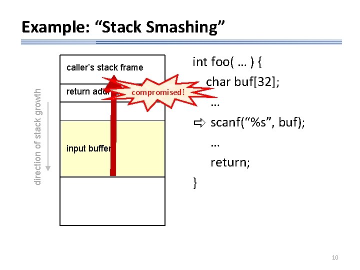 Example: “Stack Smashing” direction of stack growth caller’s stack frame return address compromised! input
