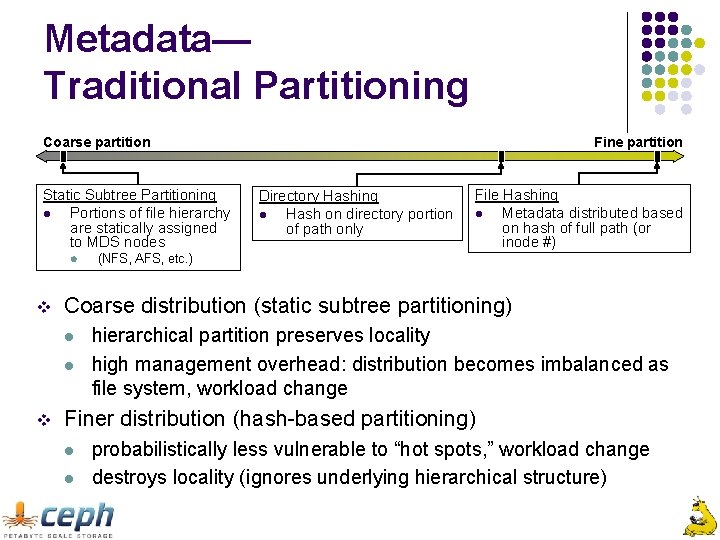 Metadata— Traditional Partitioning Coarse partition Static Subtree Partitioning l Portions of file hierarchy are