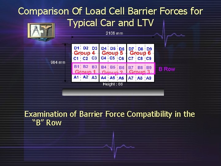 Comparison Of Load Cell Barrier Forces for Typical Car and LTV B Row Examination