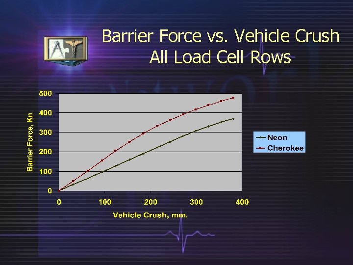 Barrier Force vs. Vehicle Crush All Load Cell Rows 