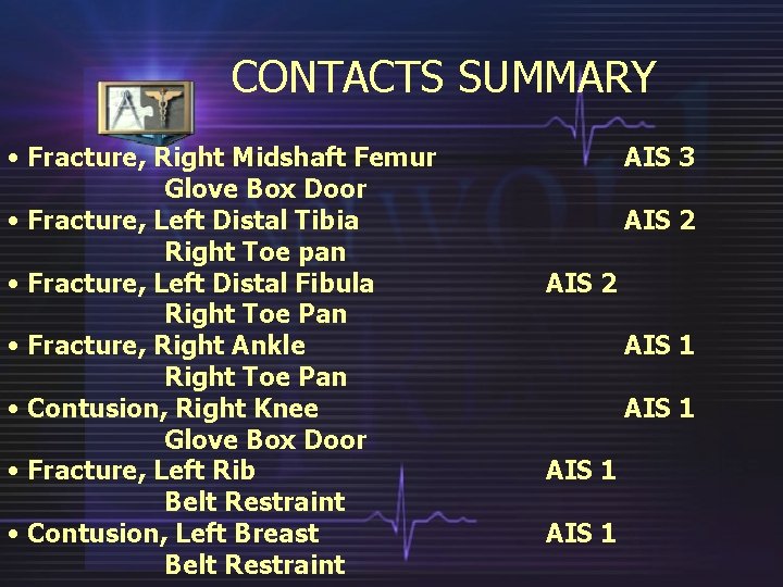 CONTACTS SUMMARY • Fracture, Right Midshaft Femur Glove Box Door • Fracture, Left Distal