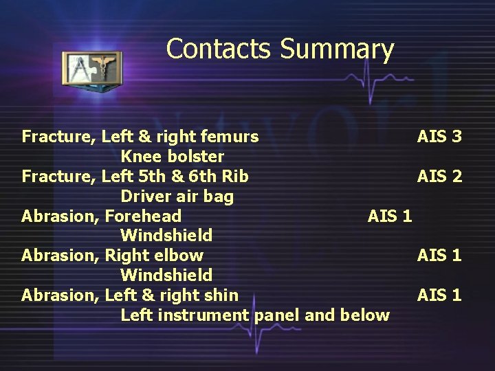 Contacts Summary Fracture, Left & right femurs AIS 3 Knee bolster Fracture, Left 5