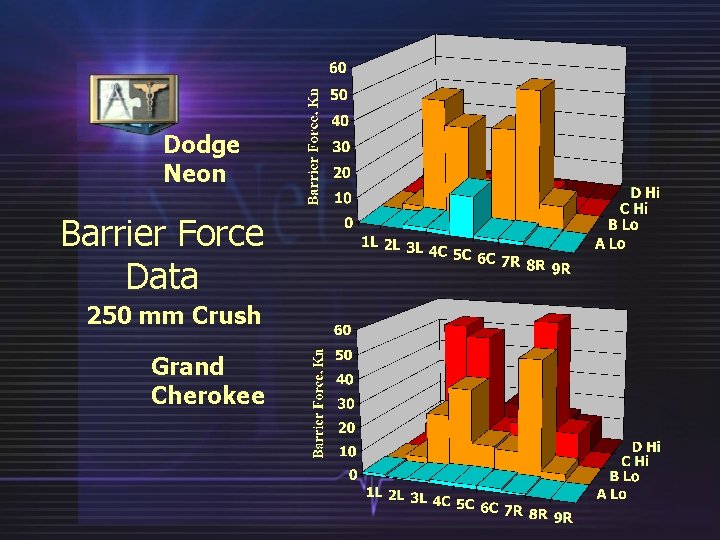Dodge Neon Barrier Force Data 250 mm Crush Grand Cherokee 