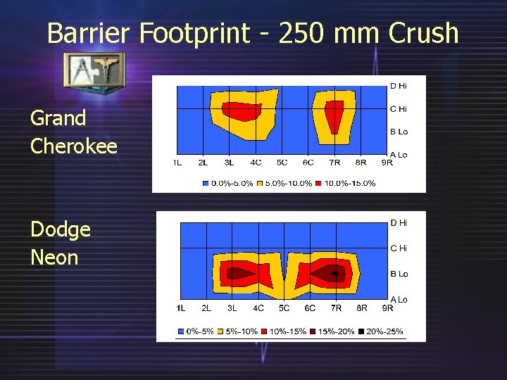 Barrier Footprint - 250 mm Crush Grand Cherokee Dodge Neon 