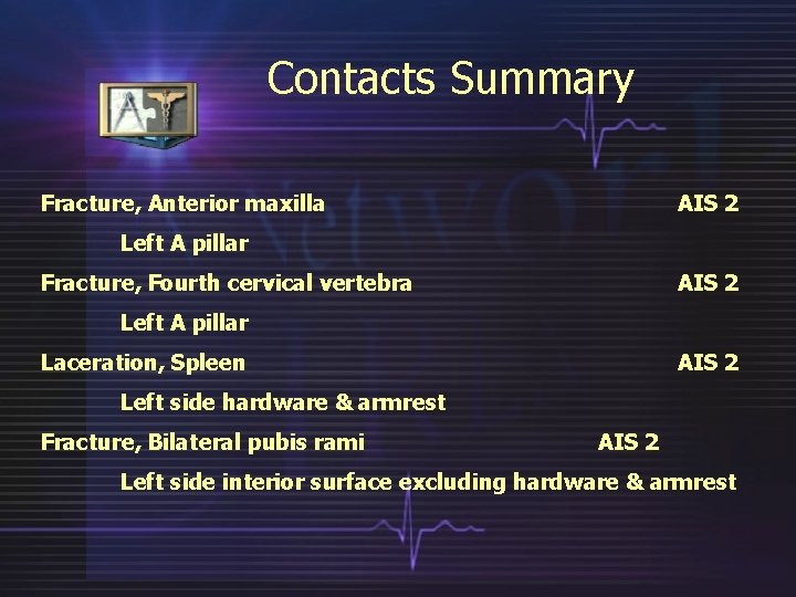 Contacts Summary Fracture, Anterior maxilla AIS 2 Left A pillar Fracture, Fourth cervical vertebra