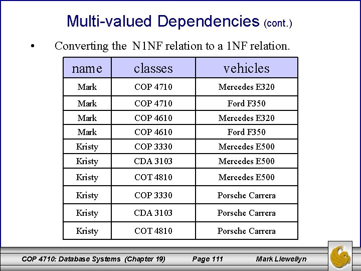 Multi-valued Dependencies (cont. ) • Converting the N 1 NF relation to a 1