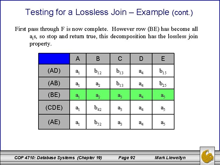 Testing for a Lossless Join – Example (cont. ) First pass through F is