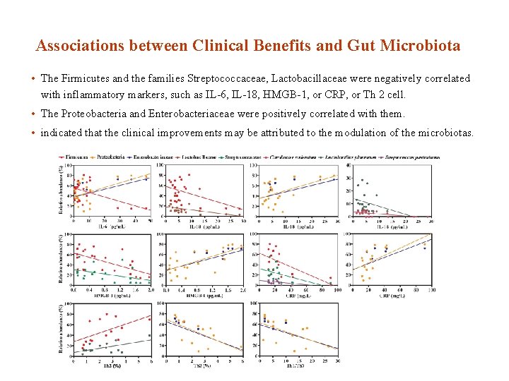 Associations between Clinical Benefits and Gut Microbiota • The Firmicutes and the families Streptococcaceae,