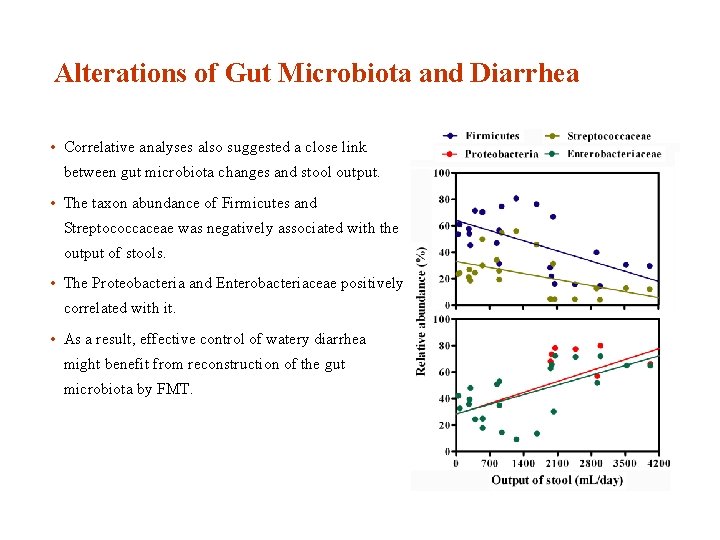 Alterations of Gut Microbiota and Diarrhea • Correlative analyses also suggested a close link