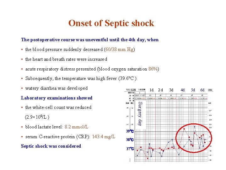 Onset of Septic shock The postoperative course was uneventful until the 4 th day,