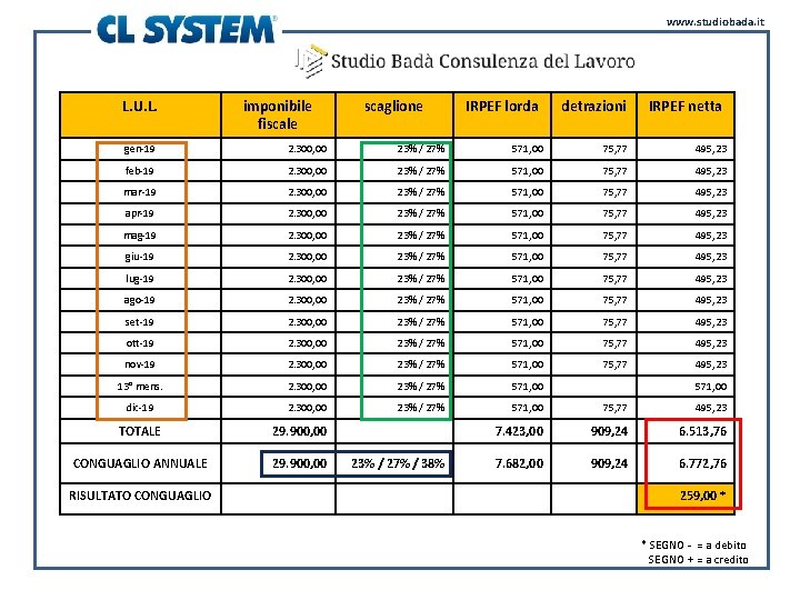 www. studiobada. it L. U. L. imponibile fiscale scaglione IRPEF lorda detrazioni IRPEF netta